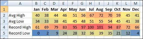 Excel